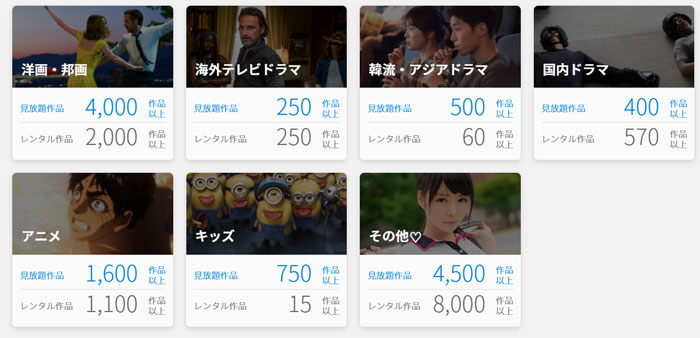 各ジャンルの動画本数