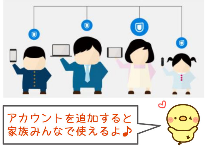 追加アカウント
