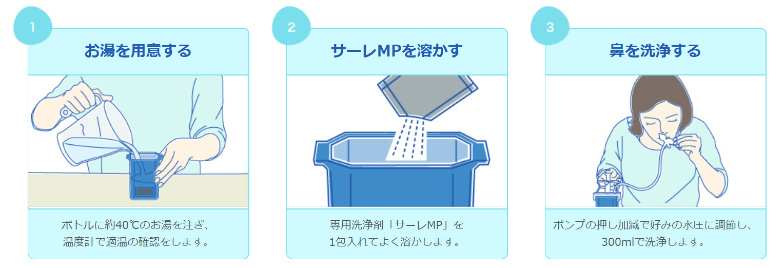 使い方