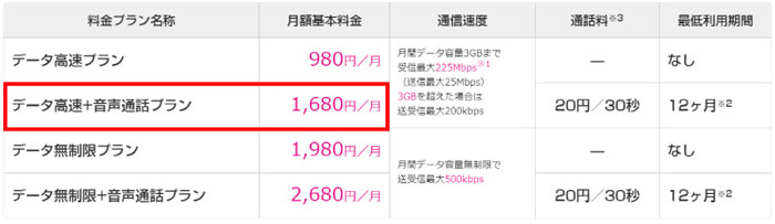 格安simのuqモバイル ユーキューモバイル の料金プランを分かりやすく徹底解説します ぷち選 日常の少しの選択で人生は出来ている