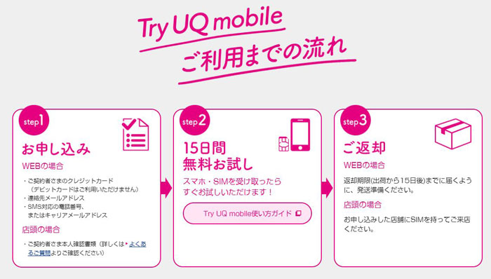 15日間無料でtry Uq Mobile ユーキューモバイル を試してみたよ 感想 レビュー ぷち選 日常の少しの選択で人生は出来ている