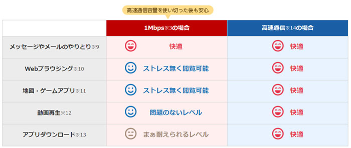 1Mbps