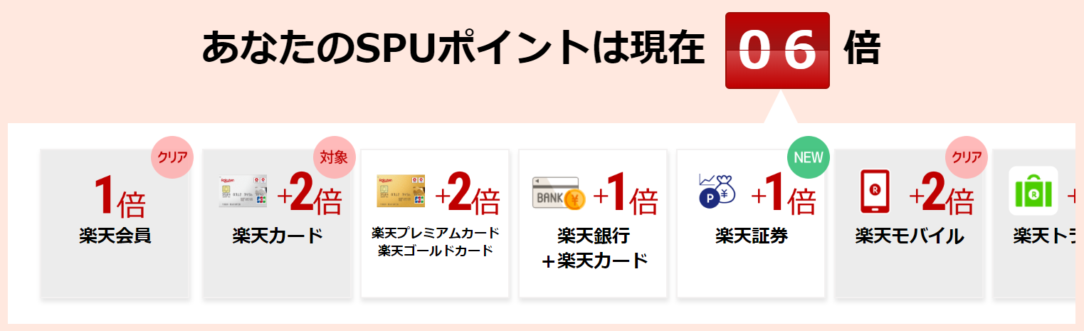 ポイント6倍