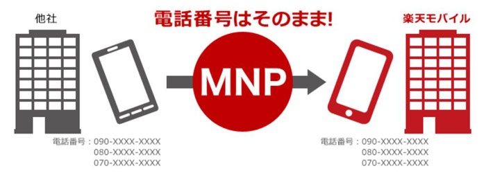 MNP