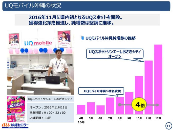 キュー モバイル 沖縄 ユー UQ mobileをご利用中のお客さまへ