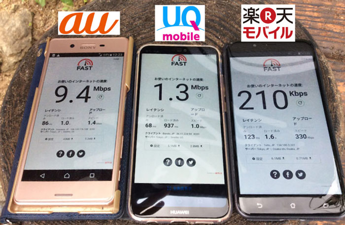 大宜味村電波・通信速度