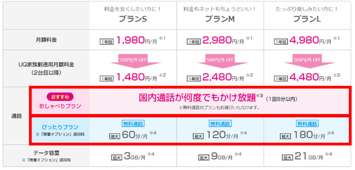 おしゃべりプラン、ぴったりプラン