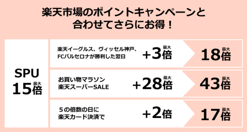 キャンペーンでさらにお得