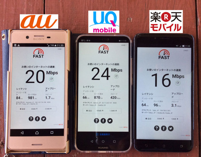 サンライズ東の電波・通信速度