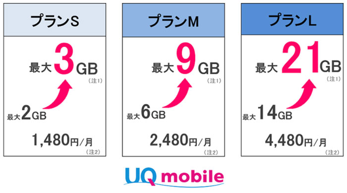 データ増量キャンペーン