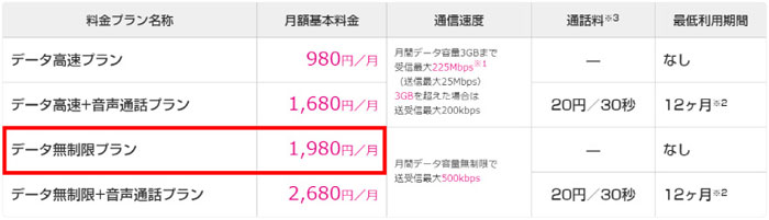データ無制限プラン