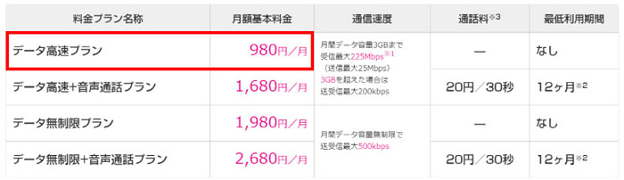 データ高速プラン