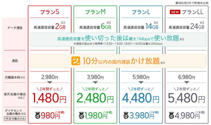 プラン