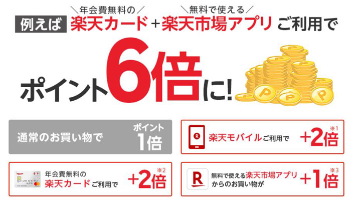ポイント6倍