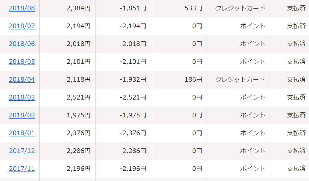 スマホ代ポイント払い