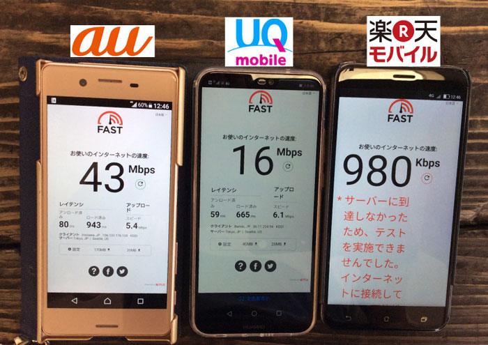 ゆいゆい国頭の電波・通信速度