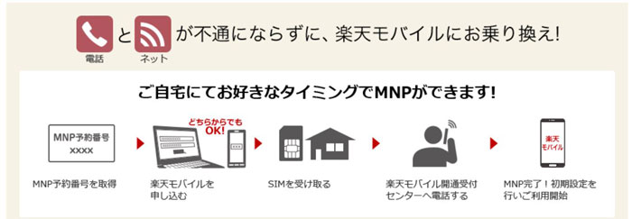 好きなタイミングでMNP