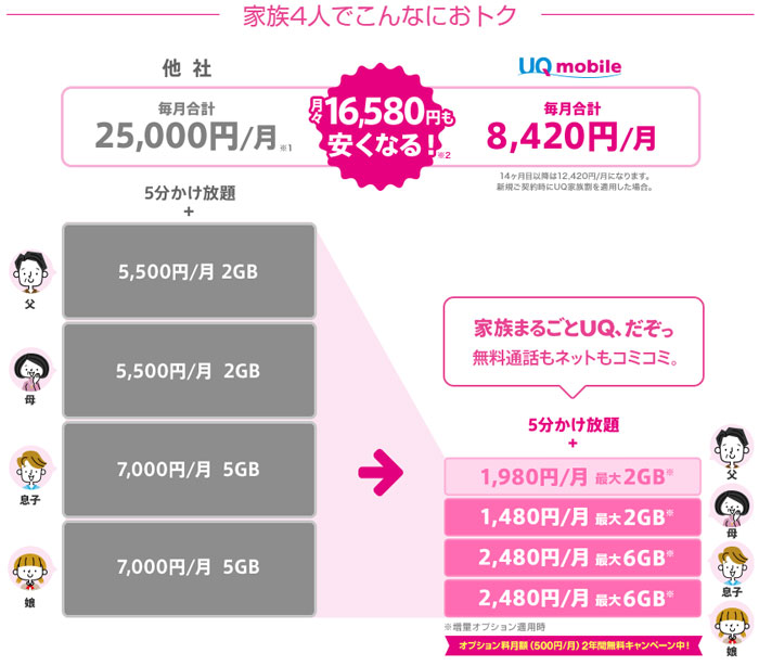 家族4人でこんなにお得