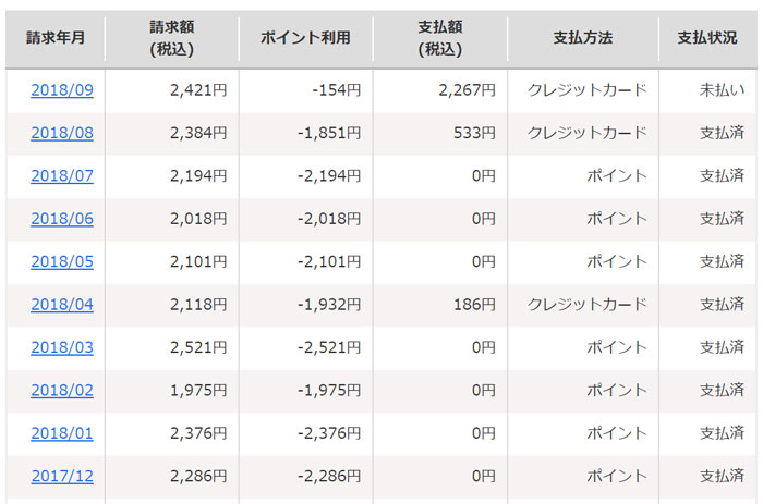 支払い明細