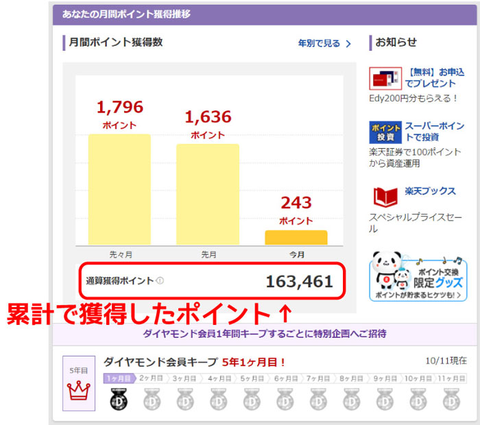 累計獲得ポイント
