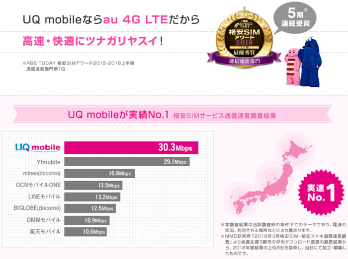 通信速度No1