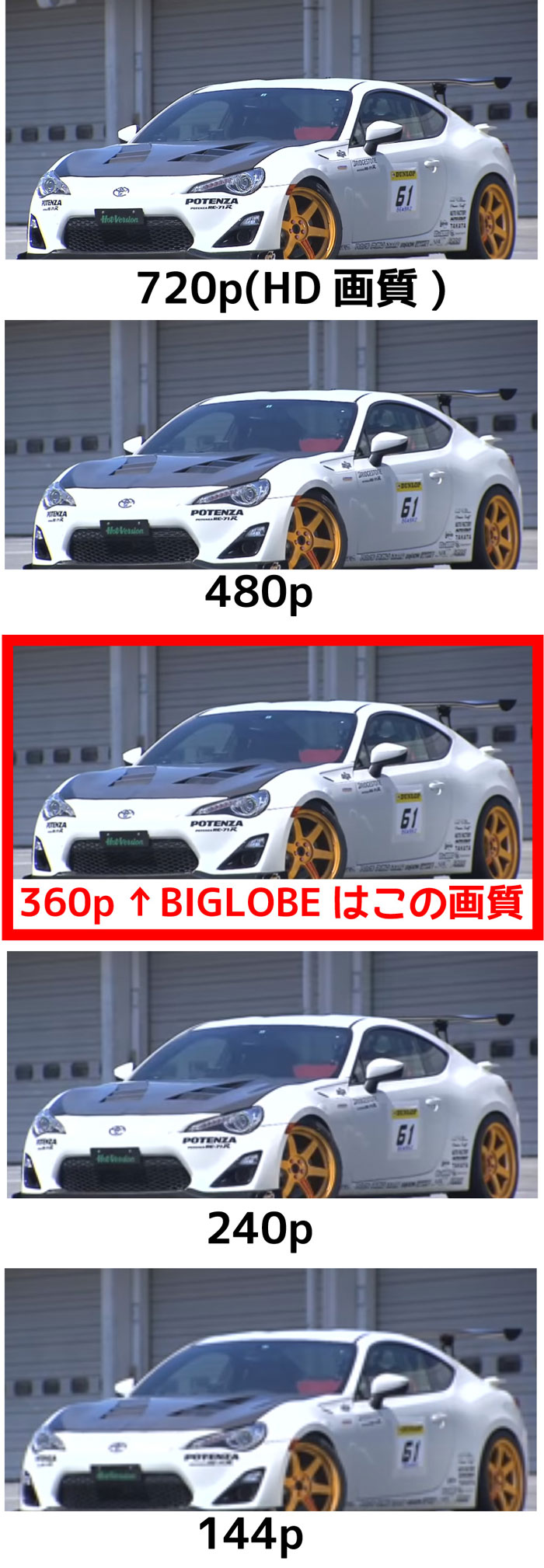 YouTubeの画質