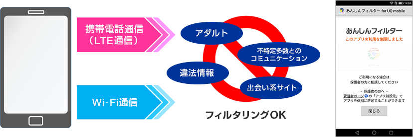 不適切なサイトをブロック