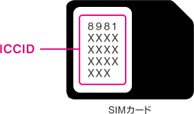 ICCID