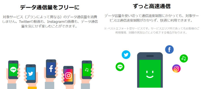 データフリー