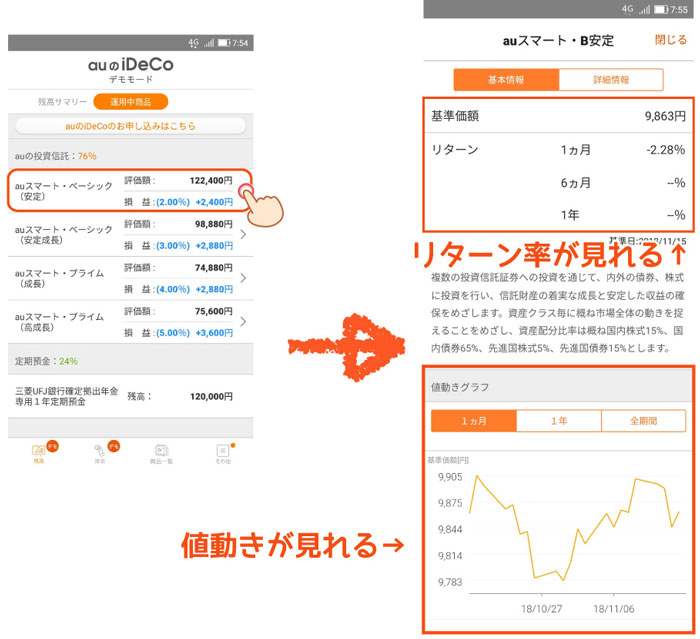 値動きやリターン率が見れる