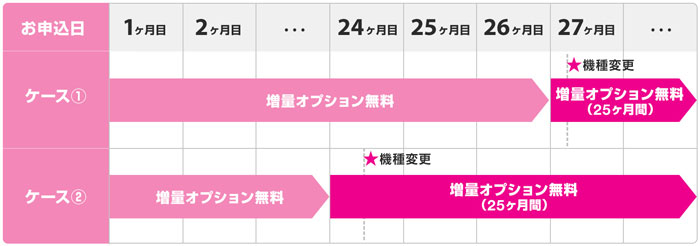 増量オプション無料