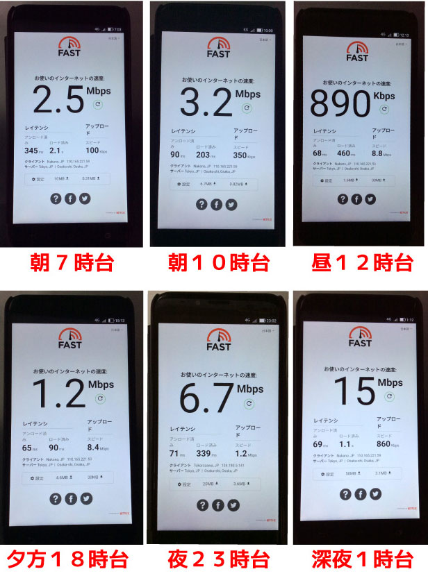 楽天モバイルの通信速度