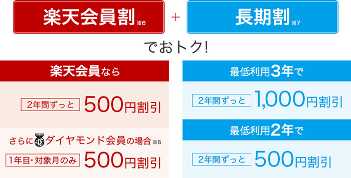 長期割引