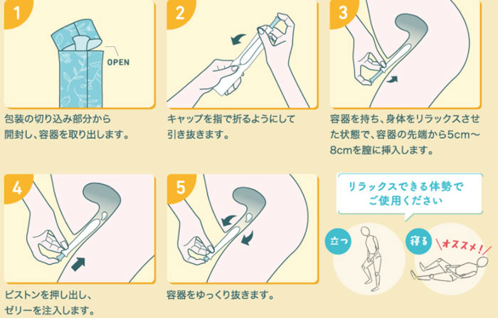 グリーンゼリー使い方